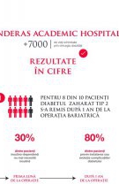 Ponderas Academic Hospital