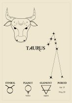 Horoscopul dragostei de mâine, 4 octombrie 2025, astrolog Vlad Daia, Taur
