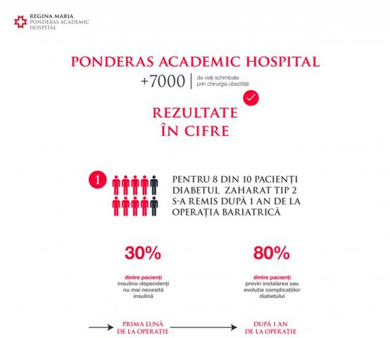 Ponderas Academic Hospital