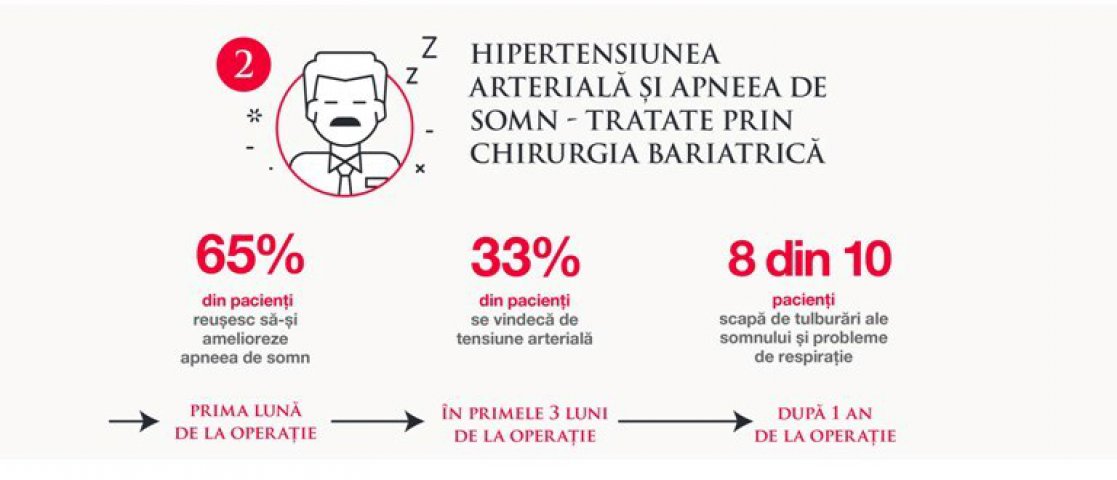 Ponderas Academic Hospital