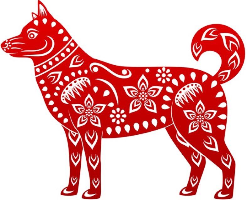 Câine (1922, 1934, 1946, 1958, 1970, 1982, 1994, 2006, 2018)