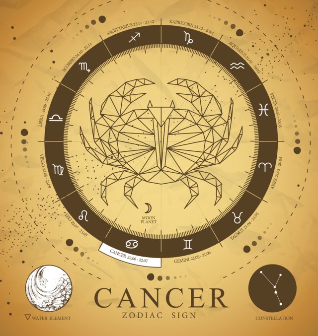 Horoscop mâine, 21 decembrie 2025, Rac